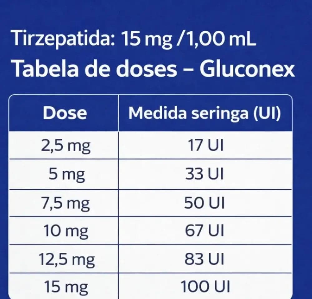 Gluconex 15 Tirzepatida 15mg Solução Injetável